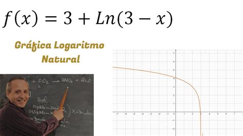 Gráfica Logaritmo Natural - YouTube