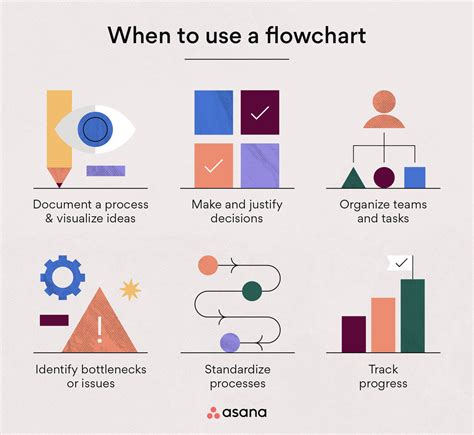 What Is A Flowchart Symbols Types And How To Read It Stephens