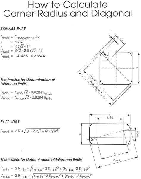 how to calculate a radius corner