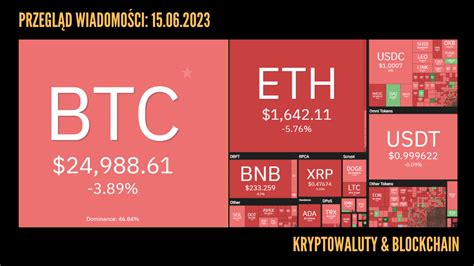 Przegl D Wiadomo Ci Kryptowaluty I Blockchain