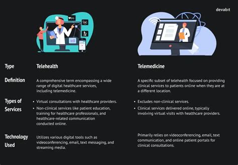 MyChart TVC: Is This the Future of Telemedicine? - h4kg1bj