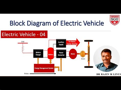 Electric Car Motor Diagram