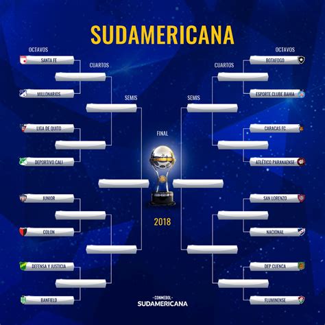 Jornalheiros Oitavas De Final Da Copa Sul Americana