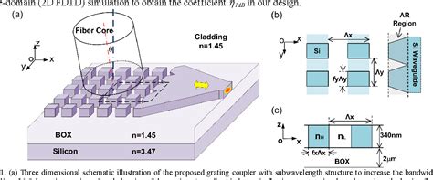 Subwavelength Silicon Photonics SpringerLink 46 OFF