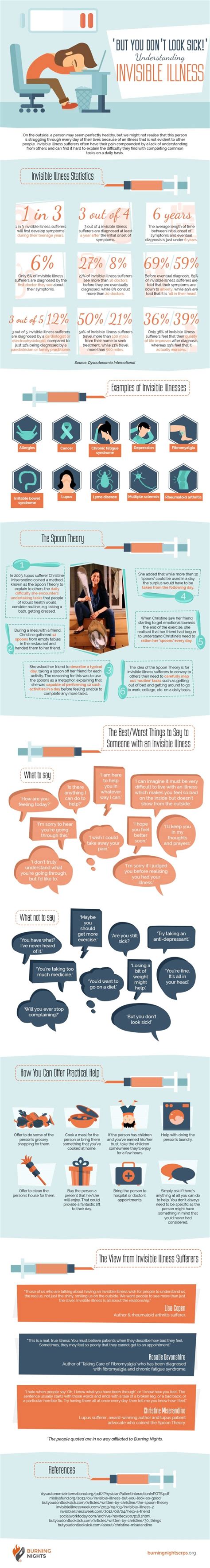 Invisible Illness Infographic Raynaud S Association