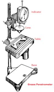 All You Need To Know About Grease Penetrometer Mechanical Duniya