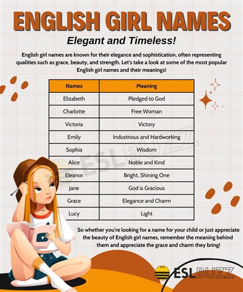 English Girl Names: Top English Names for Your Little Princess - ESLBUZZ