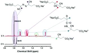 水性介质中4 4 偶氮双4 氰基戊酸热和光化学分解的动力学和机理 Polymer Chemistry X MOL