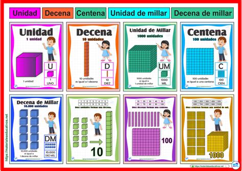 Poster Unidad Decena Centena Unidad De Millar Decena De Millar