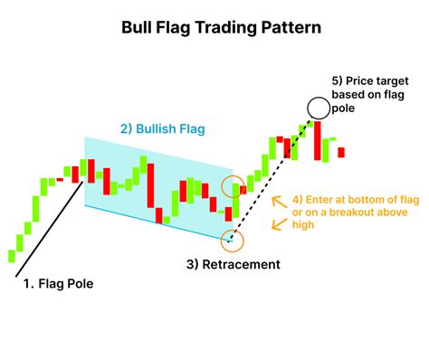 10 Best Intraday Trading Strategies & Tips for Beginners | Finschool