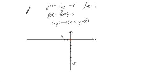 Horizontal And Vertical Translations Of Functions Youtube