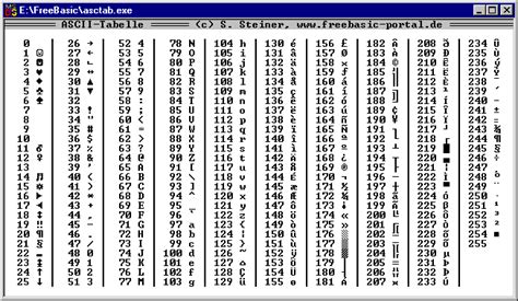 Full Ascii Chart