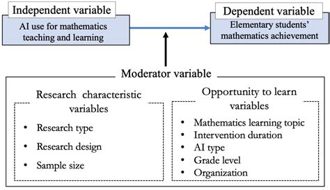 Sustainability Free Full Text Examining The Effects Of Artificial