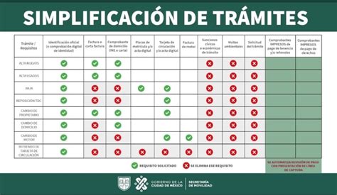 Se renuevan los trámites vehiculares en la Ciudad de México estos son