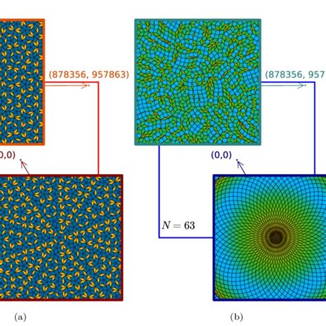 Quasicrystal tillings close and far form the center of symmetry. (a ...