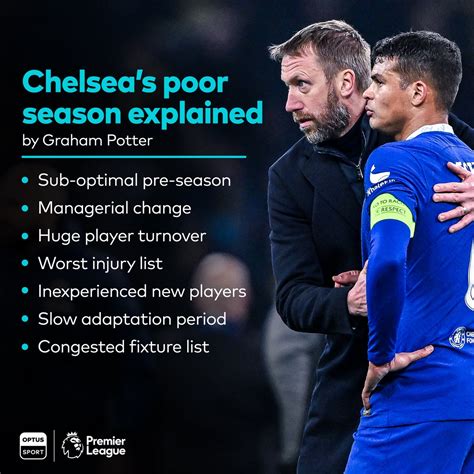 Optus Sport On Twitter Graham Potter Has Explained Chelsea S Poor