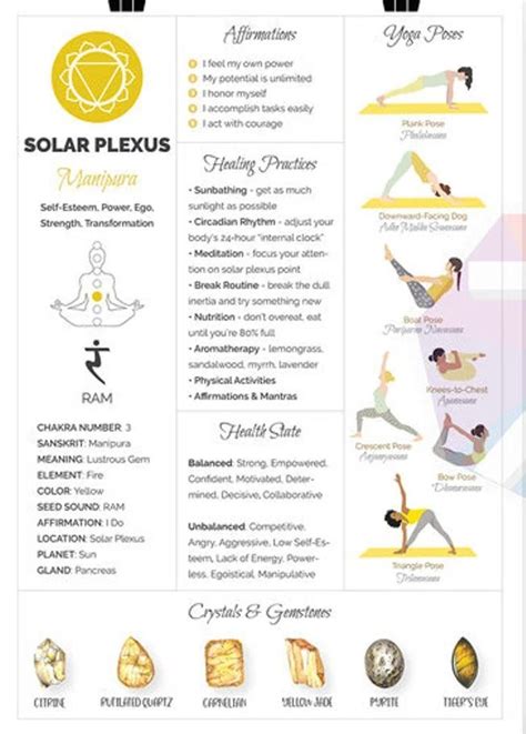 Chakras Chart Guide Circadian Rhythm Chakras Try Something New