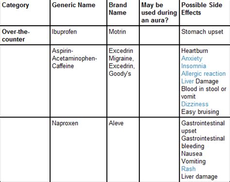 Migraines Management, treating and preventing Part 2