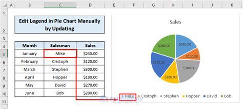 How to Edit the Legend of a Pie Chart in Excel (3 Methods) - ExcelDemy