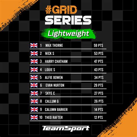 Directions and Travel Guide to TeamSport Karting in Cardiff 2