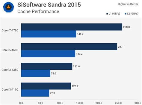 Quad Core Or Dual Core Which One Is Best For Me