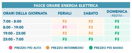 Cosa Sono Le Fasce Orarie Dell Energia Elettrica Dolomiti Energia