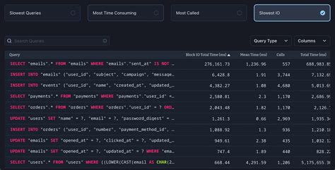 Postgres Monitor Monitoring And Debugging For Heroku PostgreSQL