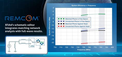 Remcom Introduces Schematic Editor In Xfdtd Em Simulation Software For