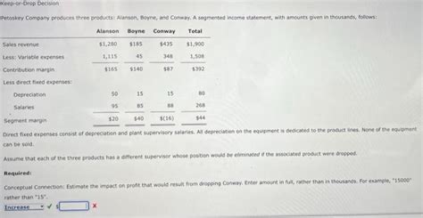 Solved Keep Or Drop Decision Petoskey Company Produces Three Chegg