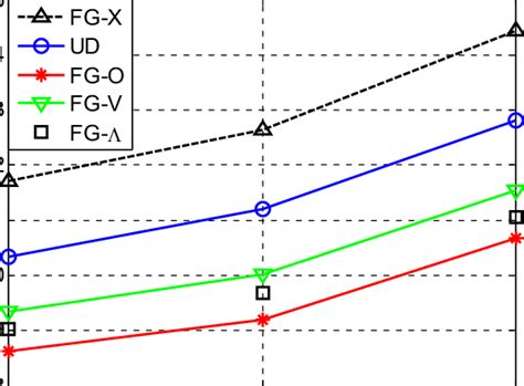 Effects Of Volume Fraction And Distribution Patterns Of CNT On