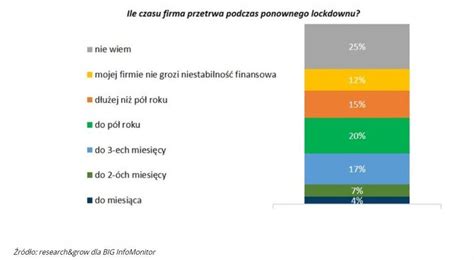 Czy Sektor M P Przetrwa Kolejny Lockdown Co Firma Nie Wie Co