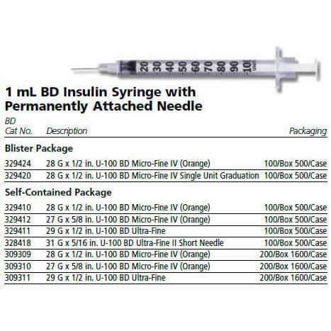 Insulin Syringe Conversion Chart