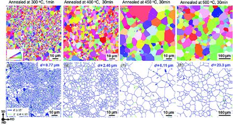 8 EBSD IPF Maps A C E G And Grain Boundary GB Maps B D F H