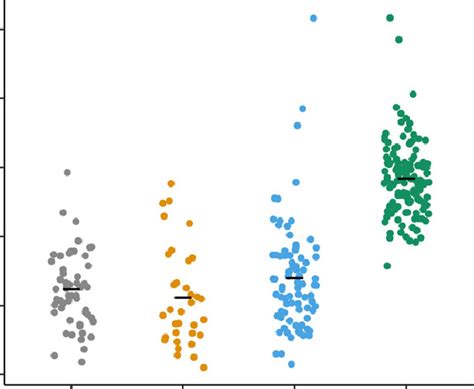 Connectivity Of Genes On Plasmids With Different Mobilities We