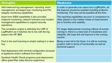 SIEM Product Comparison - 2016 - InfoSec Nirvana