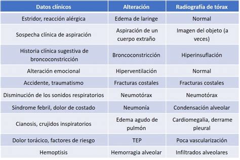 Tema Valoraci N Enfermera En Las Urgencias Respiratorias