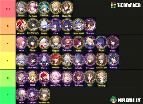 La Tier List Di Honkai Star Rail Ecco I Migliori Champ