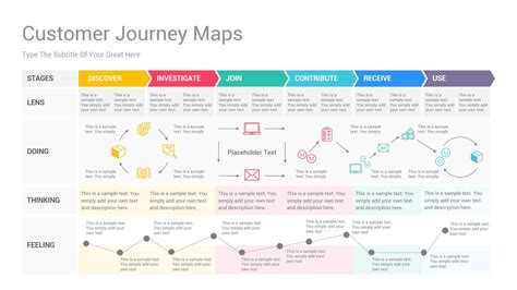 Customer Journey Map Powerpoint Ppt Template Business Process Mapping