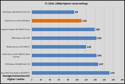 Nvidia GeForce RTX 3050 review: A truly modern GPU for the masses (hopefully) | PCWorld