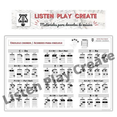 Tabla De Acordes Para Ukelele Español E Inglés