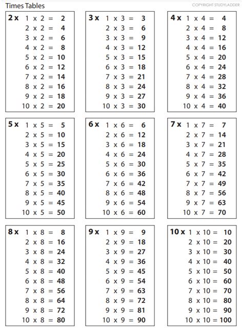 Times Tables Chart - Studyladder Interactive Learning Games