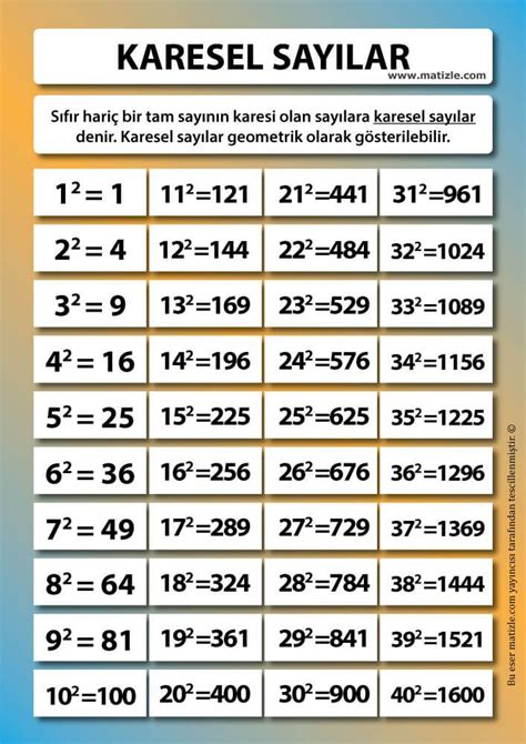 Matematiksel Semboller Posteri Matizle Nbkomputer