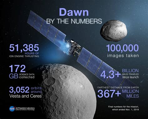 Nasa Dawn Ceres