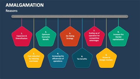 Amalgamation PowerPoint And Google Slides Template PPT Slides