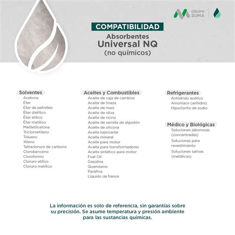 Kit Antiderrames M Vil Universal No Quimicos Spc Gal Absorci N