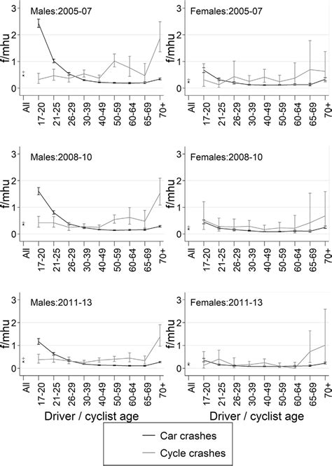 Fatalities Per Million Hours Use Fmhu For All Road Users By Travel