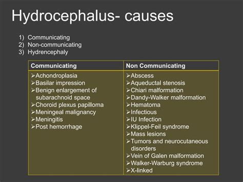 Approach to Macrocephaly / large head, Megalencephaly, Causes(Etiology ...