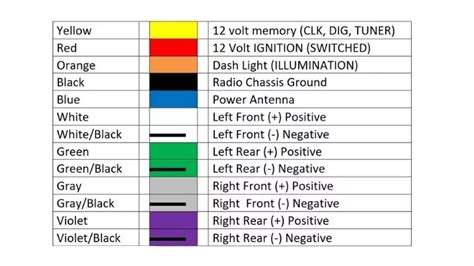 Car Stereo Color Code And Wiring Diagram Complete Guide