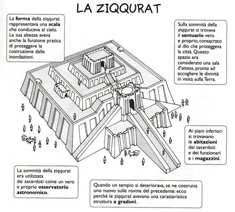 Percorso Didattico Sui Sumeri Insegnare Storia Storia Attivit Di