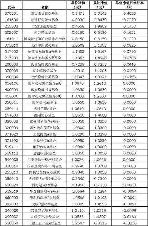 开放式基金每日净值10 06 17word文档在线阅读与下载无忧文档